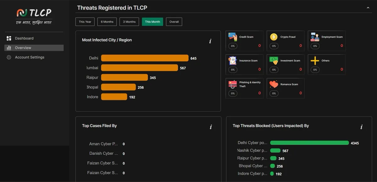 TLCP, Truelink's cyber police portal: threats registered by city and the top threats blocked